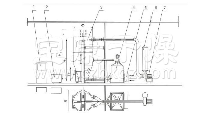 喷雾干燥制粒机结构示意图