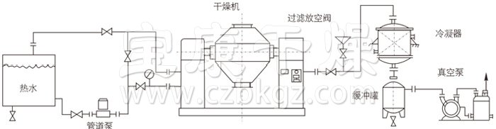双锥回转真空干燥机安装示范 双锥回转真空干燥机安装示范